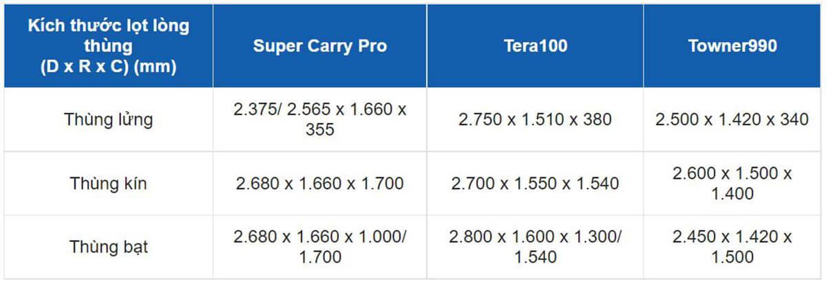 3Thong-so-thung_hang-xe-tera-100-daehan-3